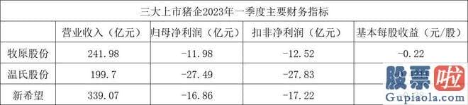 股票大盘分析 上年同期为145.86亿元