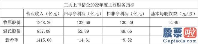 股票大盘分析 上年同期为145.86亿元