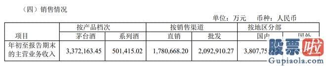 每日股市收评怎么写：五粮液公布的2023年第一季度报告显示