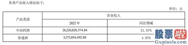 每日股市收评怎么写：五粮液公布的2023年第一季度报告显示