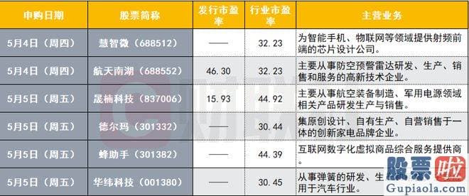 本周大盘走势预测-公司20202022年分别实现营业收入2.07亿元