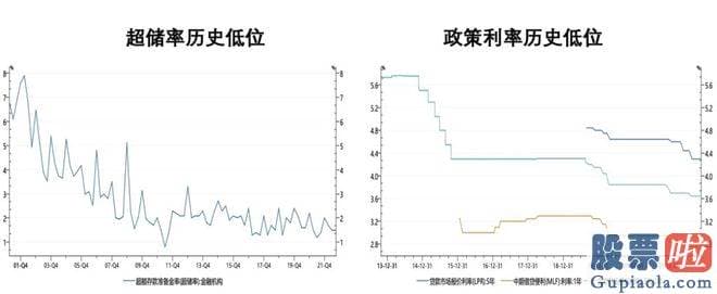 股市大盘分析方法-破解当前货币增速高于经济发展名义增速困境的方法