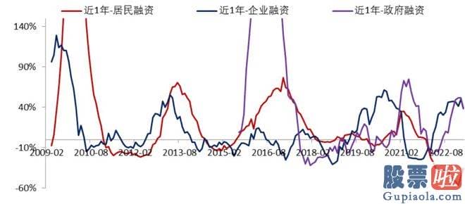 股市大盘分析方法-破解当前货币增速高于经济发展名义增速困境的方法