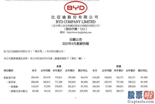 2020年大盘预测 比亚迪频繁公布新产品