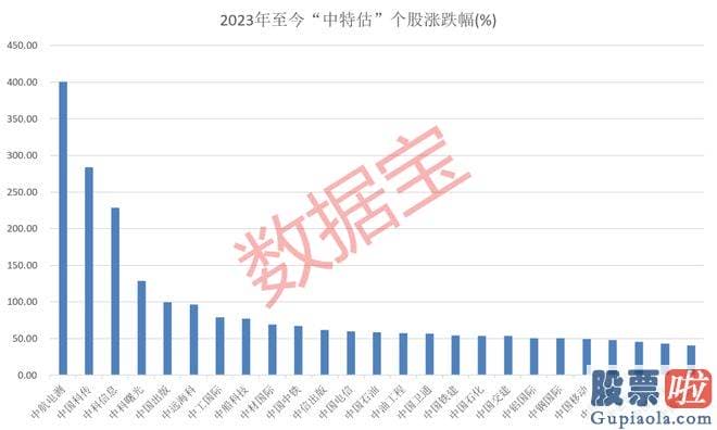 怎么预测大盘：A股大盘稳步攀升