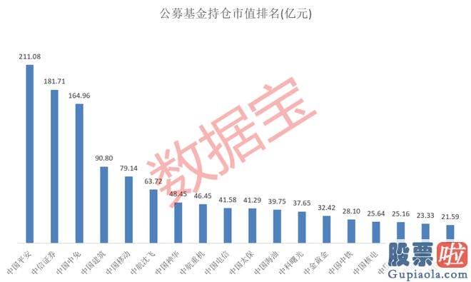 怎么预测大盘：A股大盘稳步攀升