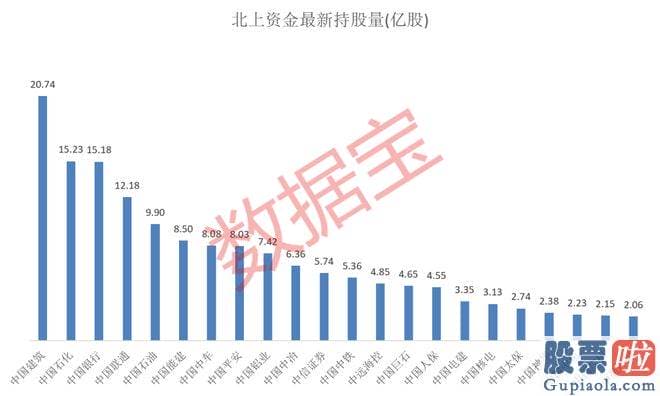 怎么预测大盘：A股大盘稳步攀升