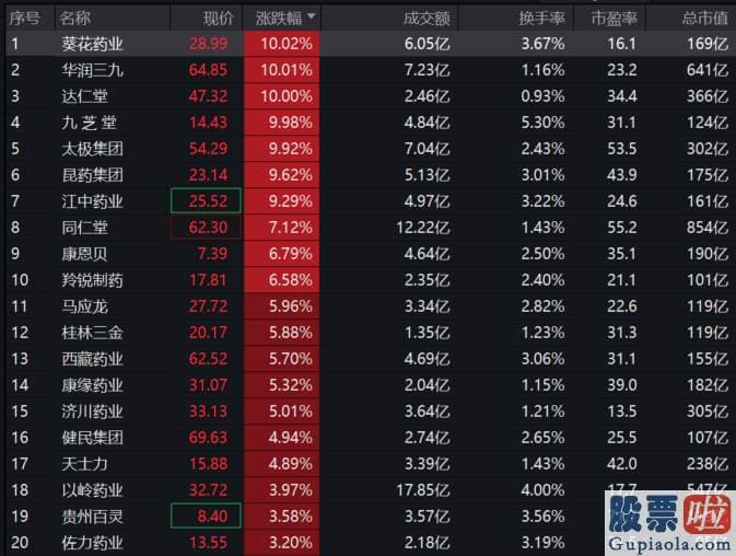 今日大盘收盘分析：一季度净利润超11亿元