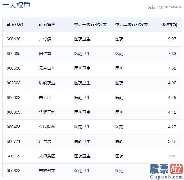 今日大盘收盘分析：一季度净利润超11亿元