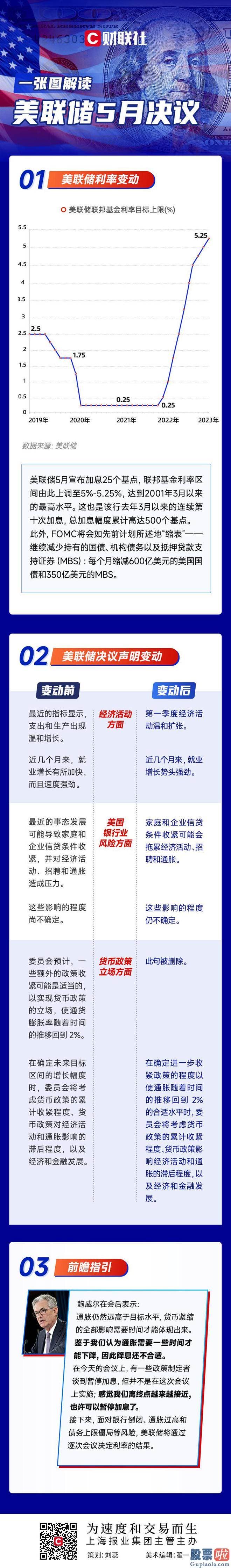 股市大盘走势预测最新-赋予销售市场无限联想