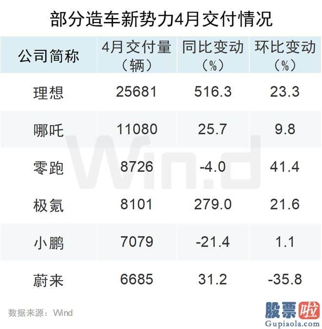 股市大盘走势预测分析：4月官方制造业PMI为49.2%