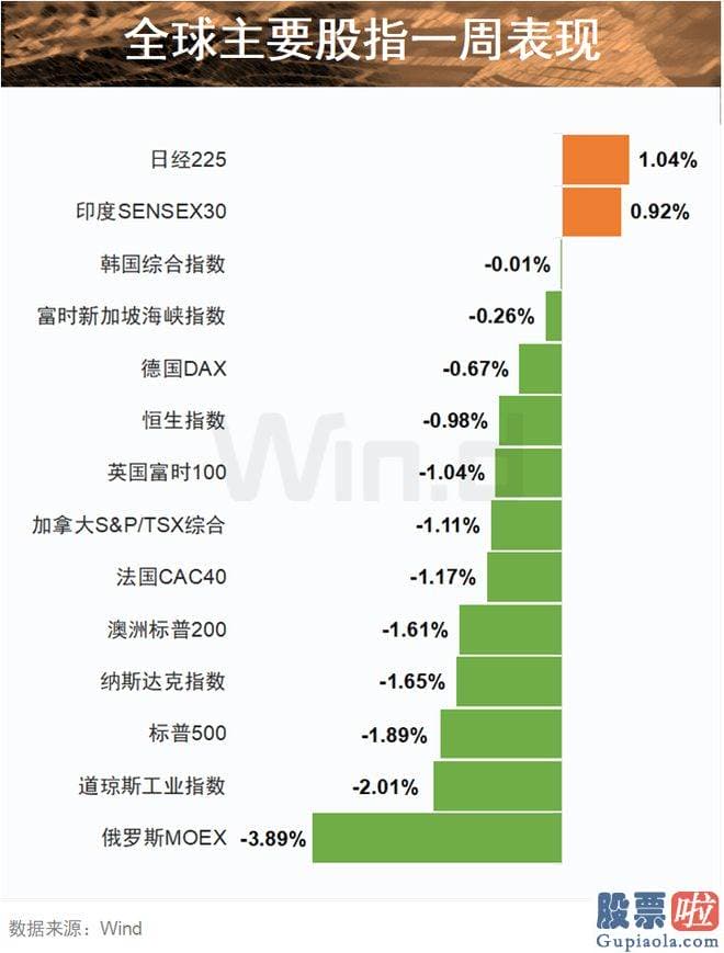 股市大盘走势预测分析：4月官方制造业PMI为49.2%