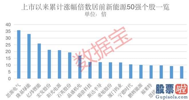 东方通大盘行情分析 新能源长期景气度行情趋势不改