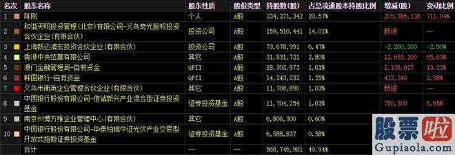 东方通大盘行情分析 新能源长期景气度行情趋势不改