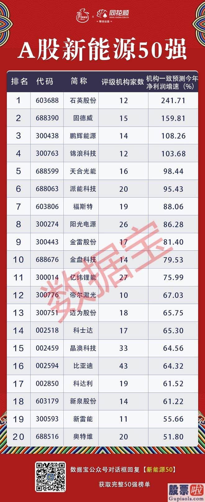 东方通大盘行情分析 新能源长期景气度行情趋势不改