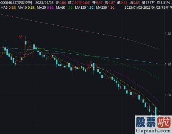 专家股市大盘分析：拉响退市警报