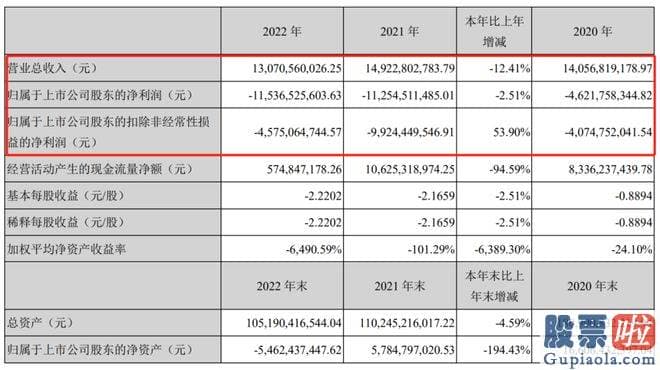 专家股市大盘分析：拉响退市警报