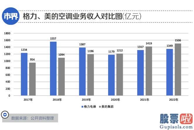 从哪些方面分析大盘：董明珠持有的部分股份遭到冻结是今年一季度内发生的事情