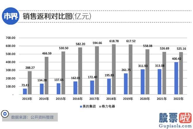 从哪些方面分析大盘：董明珠持有的部分股份遭到冻结是今年一季度内发生的事情