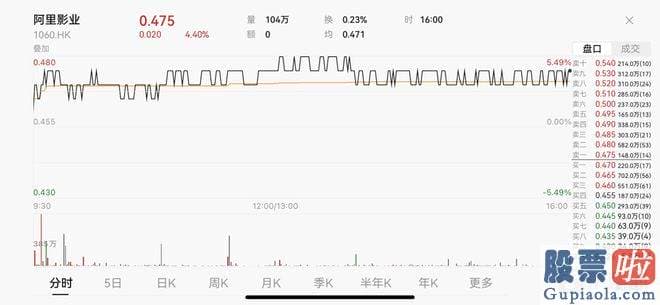 最新股票大盘分析：也有表现不及预测的电影