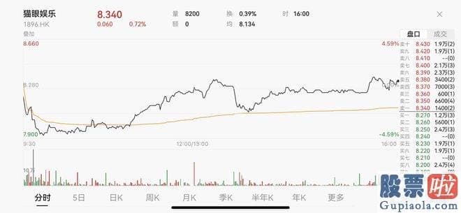 最新股票大盘分析：也有表现不及预测的电影