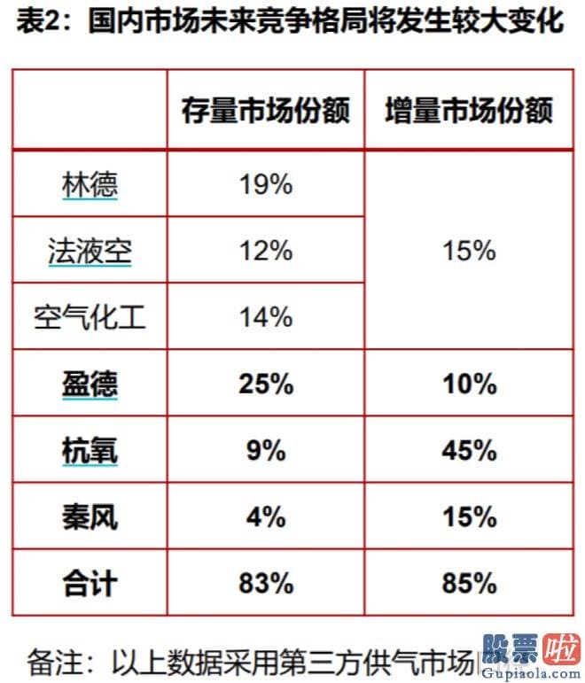 怎么分析大盘走势：位居国内第五的工业气体公司杭氧股份