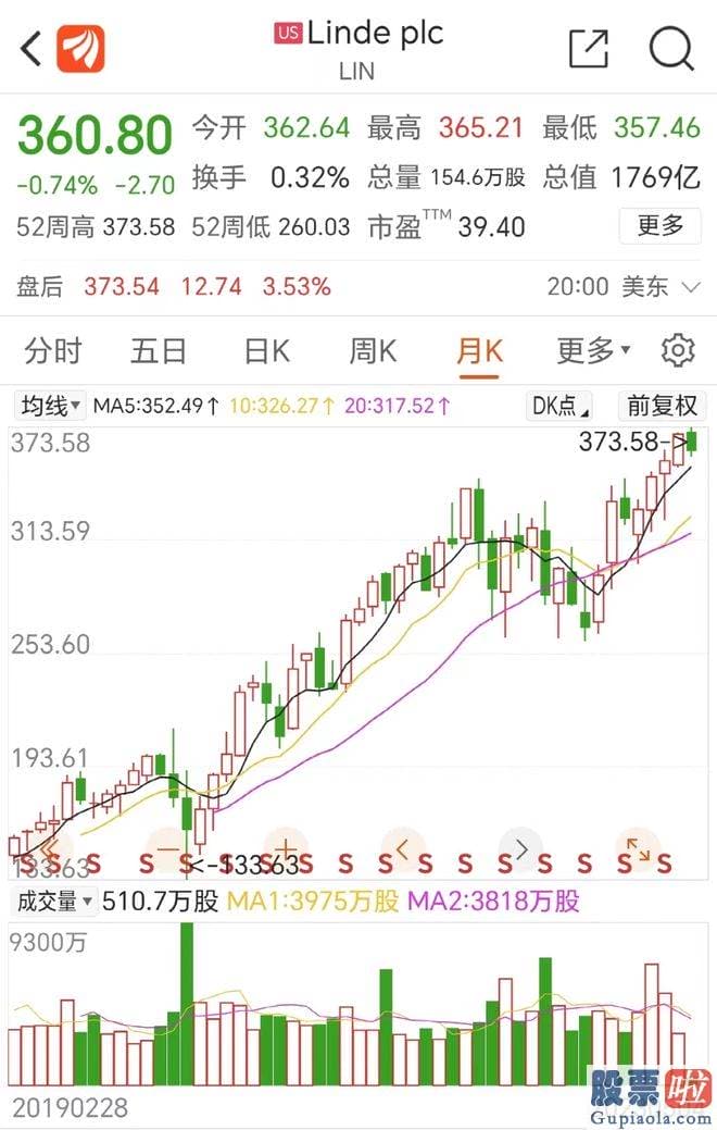 怎么分析大盘走势：位居国内第五的工业气体公司杭氧股份