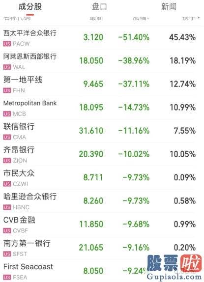 股市收评怎么写：西安宁洋合众银行触发熔断