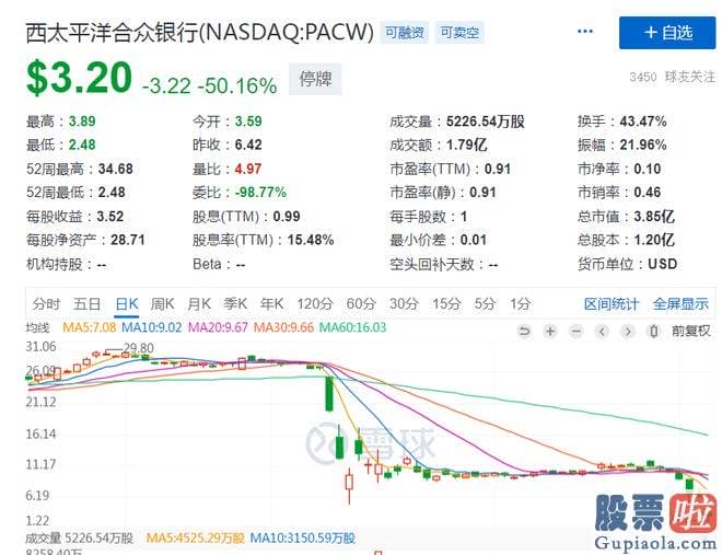 股市收评怎么写：西安宁洋合众银行触发熔断