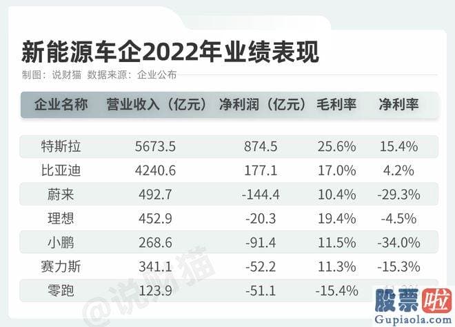 今日大盘走势评论：发了一条长长的的微博来详细解说