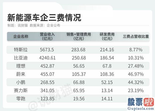 今日大盘走势评论：发了一条长长的的微博来详细解说