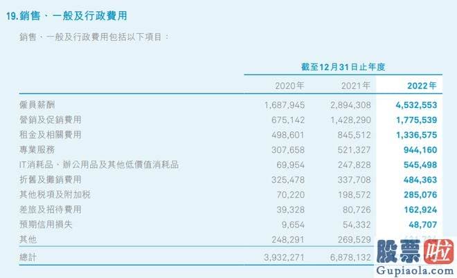 今日大盘走势评论：发了一条长长的的微博来详细解说