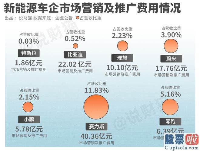 今日大盘走势评论：发了一条长长的的微博来详细解说