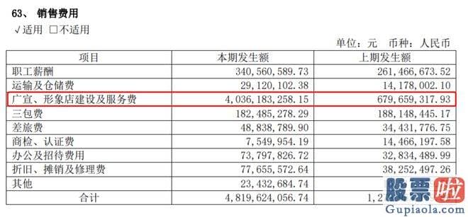 今日大盘走势评论：发了一条长长的的微博来详细解说