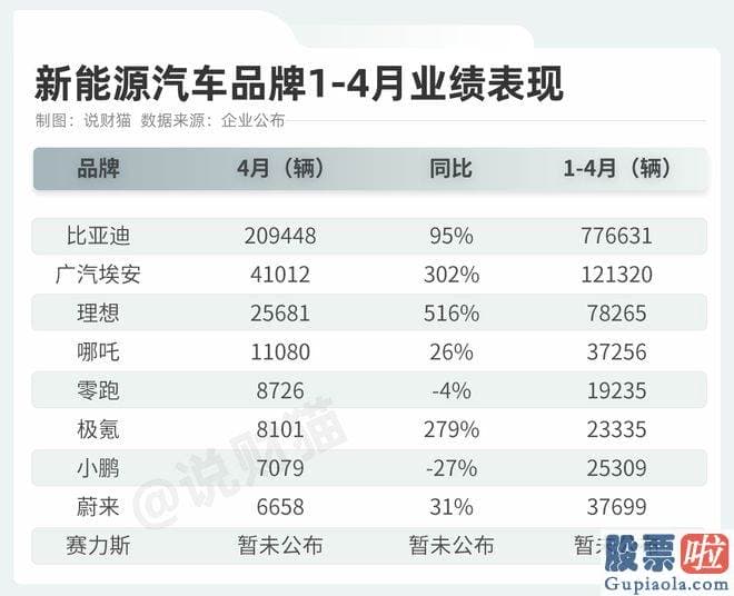 今日大盘走势评论：发了一条长长的的微博来详细解说