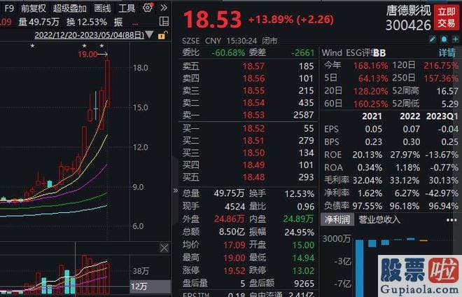 明天股市大盘预测-唐德影视披露股票交易严峻异动公告