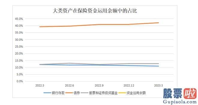 盘中分析大盘分析 其今年一季度利润表中利息收入