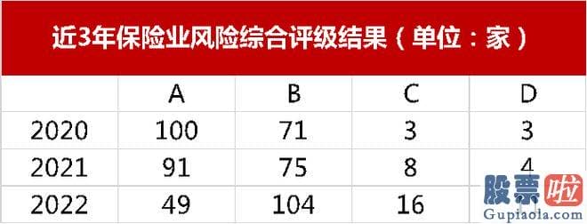 大盘预测最新信息-公募REITs分别赋予最低资本5%和20%的折扣