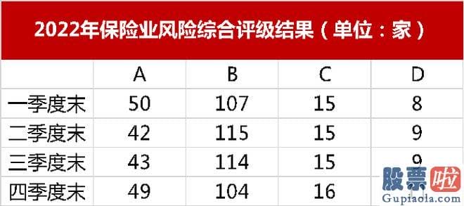 大盘预测最新信息-公募REITs分别赋予最低资本5%和20%的折扣