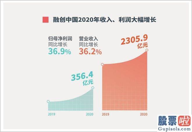 今日大盘走势评论-一百多万买完就烂尾的房子