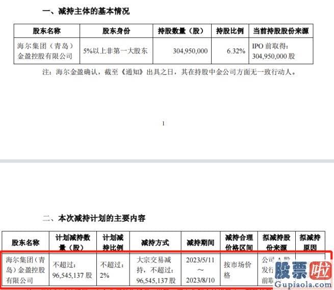 五一过后股市大盘分析-随着券商股的反弹