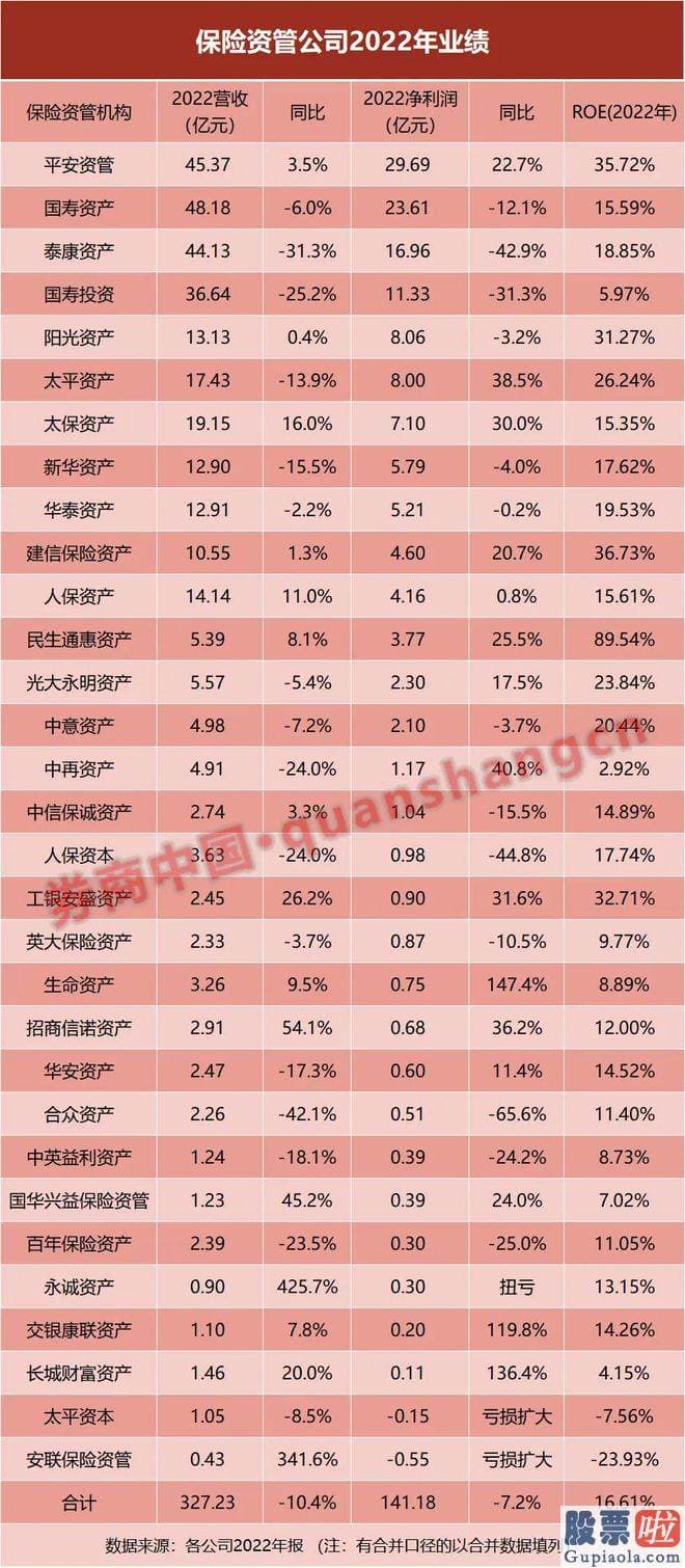 大盘上涨下跌时间分析-保险资管公司进展仍较快