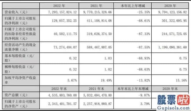 今日大盘技术分析_一共亏损了20万左右