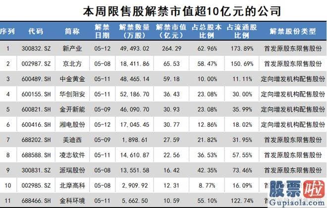 股市大盘预测 去年公司实现营业收入30.47亿元