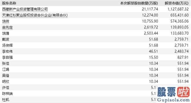 股市大盘预测 去年公司实现营业收入30.47亿元