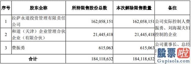 股市大盘预测 去年公司实现营业收入30.47亿元