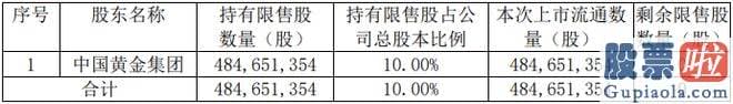 股市大盘预测 去年公司实现营业收入30.47亿元