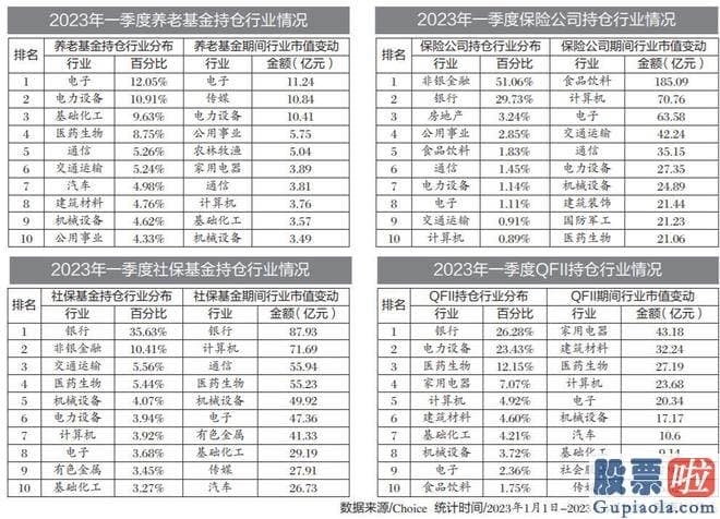 今日股市大盘点评 单只社保基金持股市值前三强系农业银行