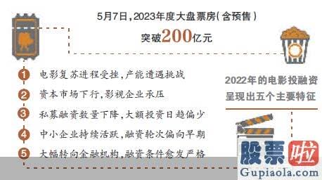 大盘早盘分析绝技详解 是五一档历史上女性购票占比首次突破六成