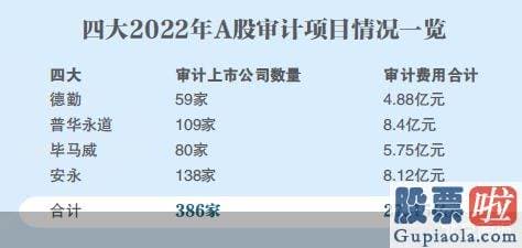 今日大盘走势预测：2022年